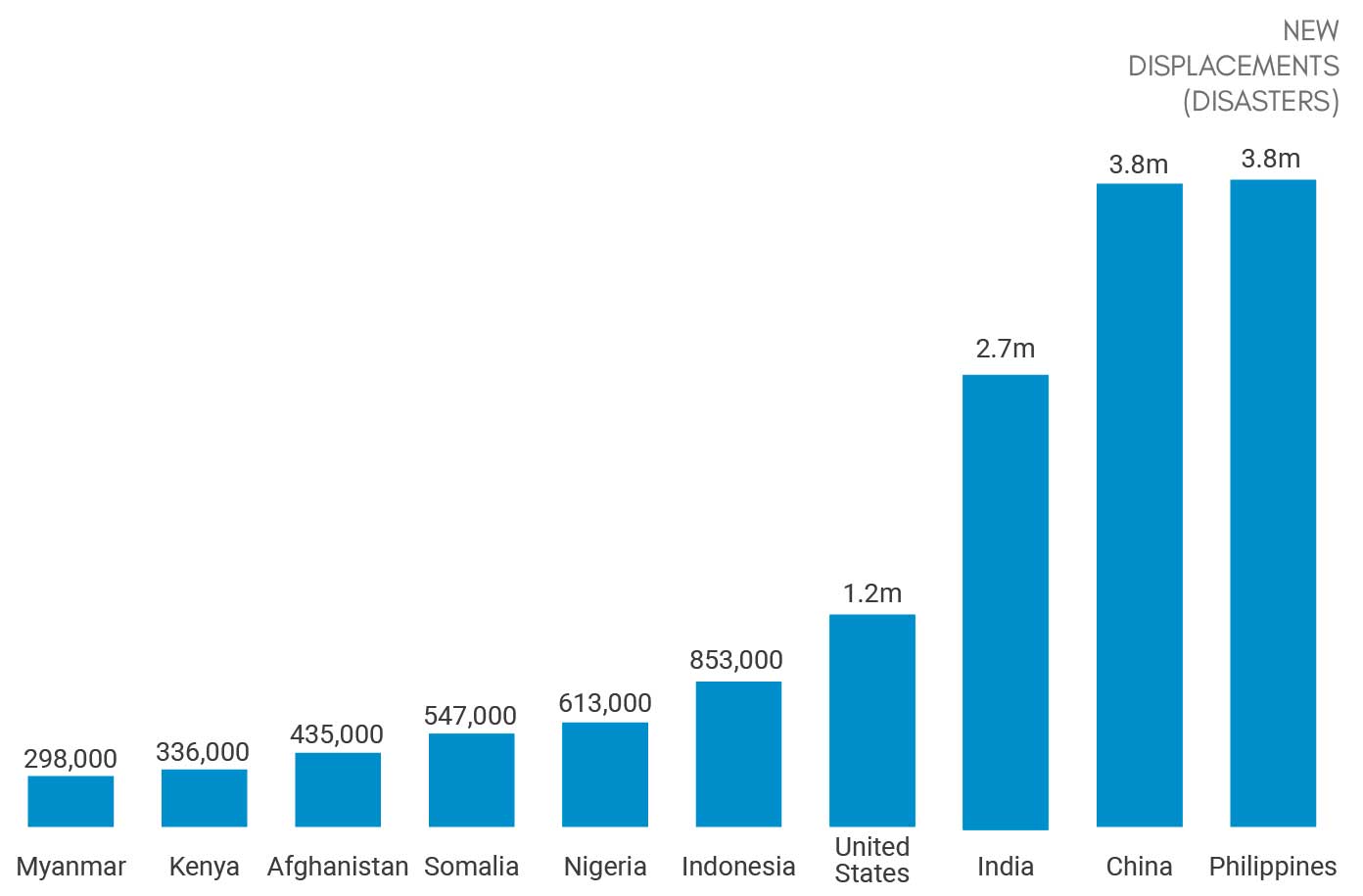 California Eviction Timeline Chart