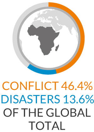 Sub-Saharan Africa regional overview