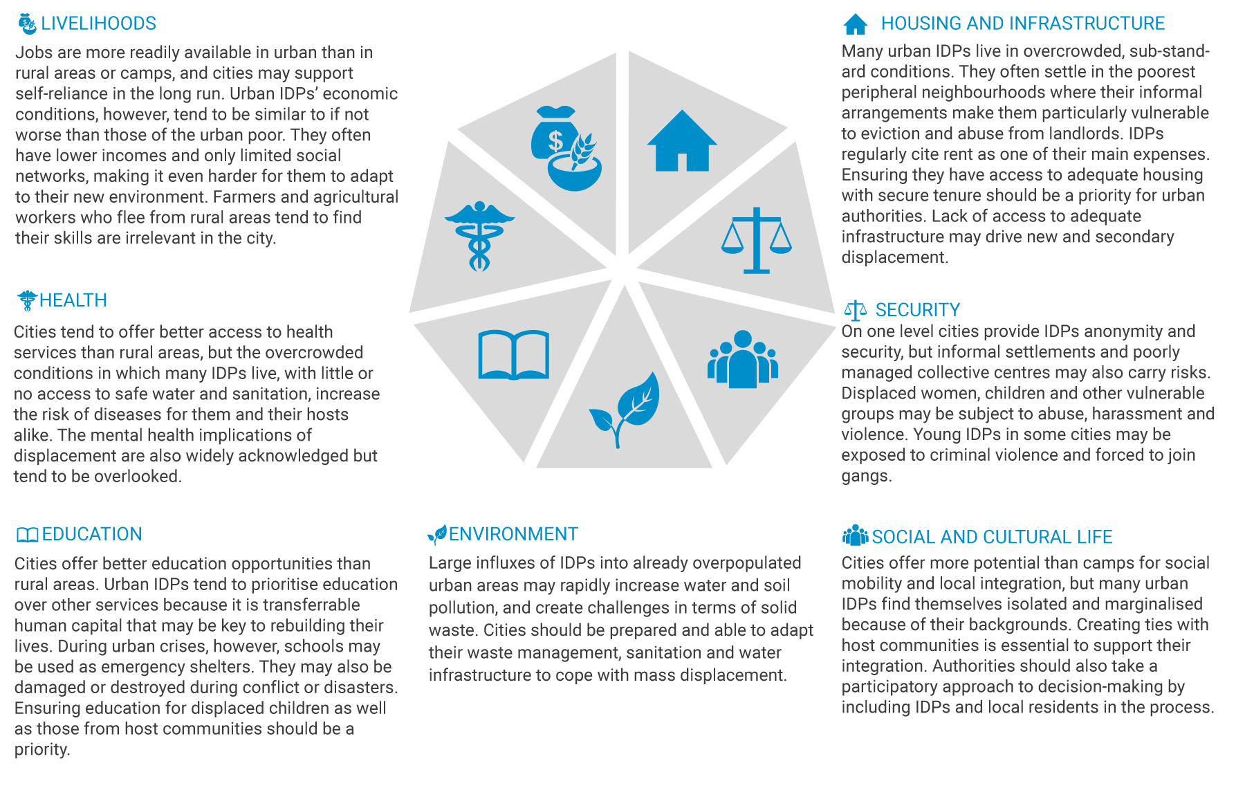 Internal displacement and the SDGs