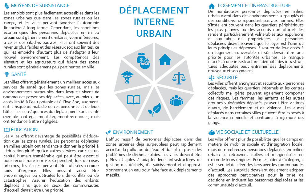 Internal displacement and the SDGs