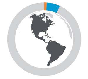 Americas regional overview