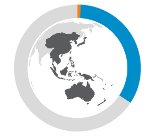 East Asia and Pacific regional overview