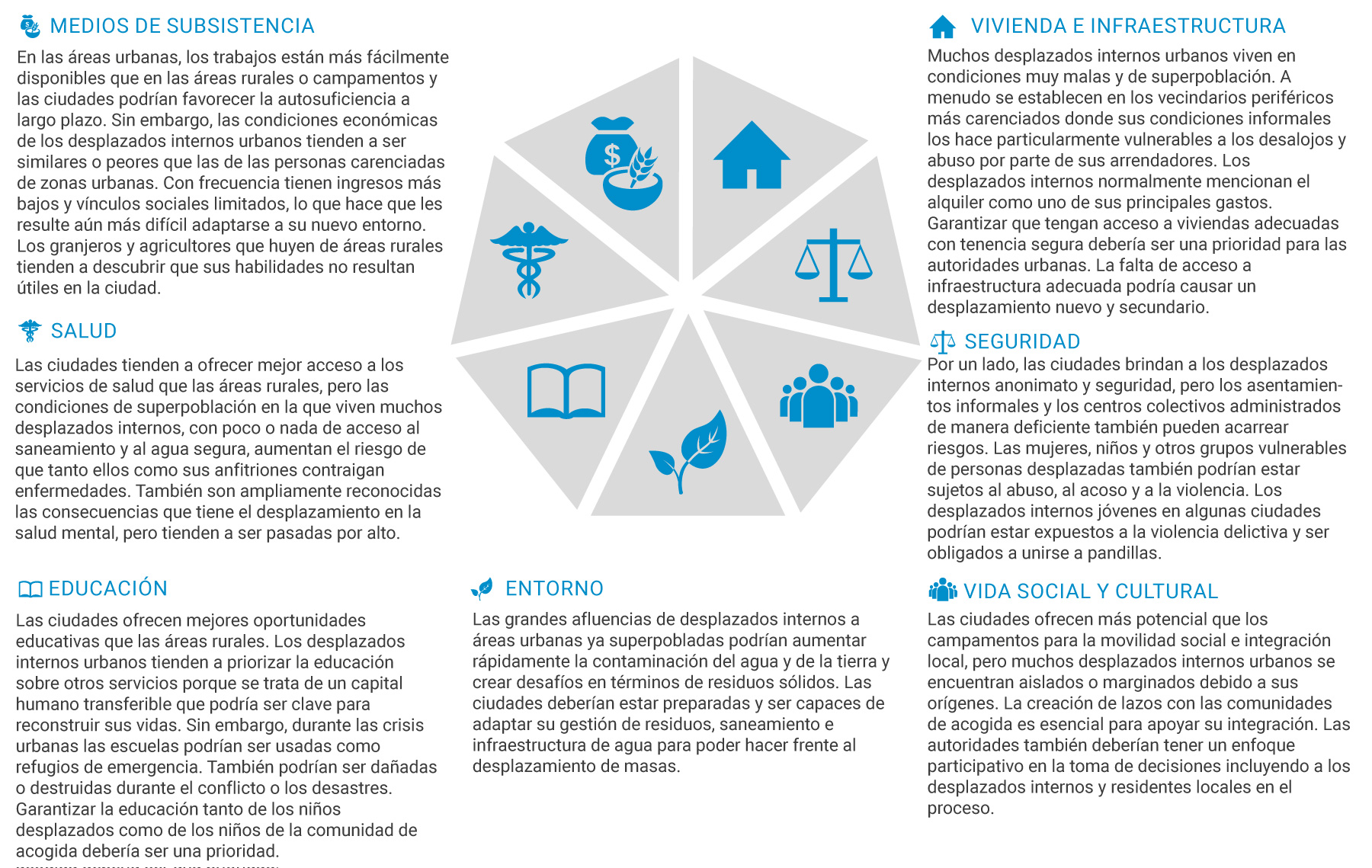 Internal displacement and the SDGs