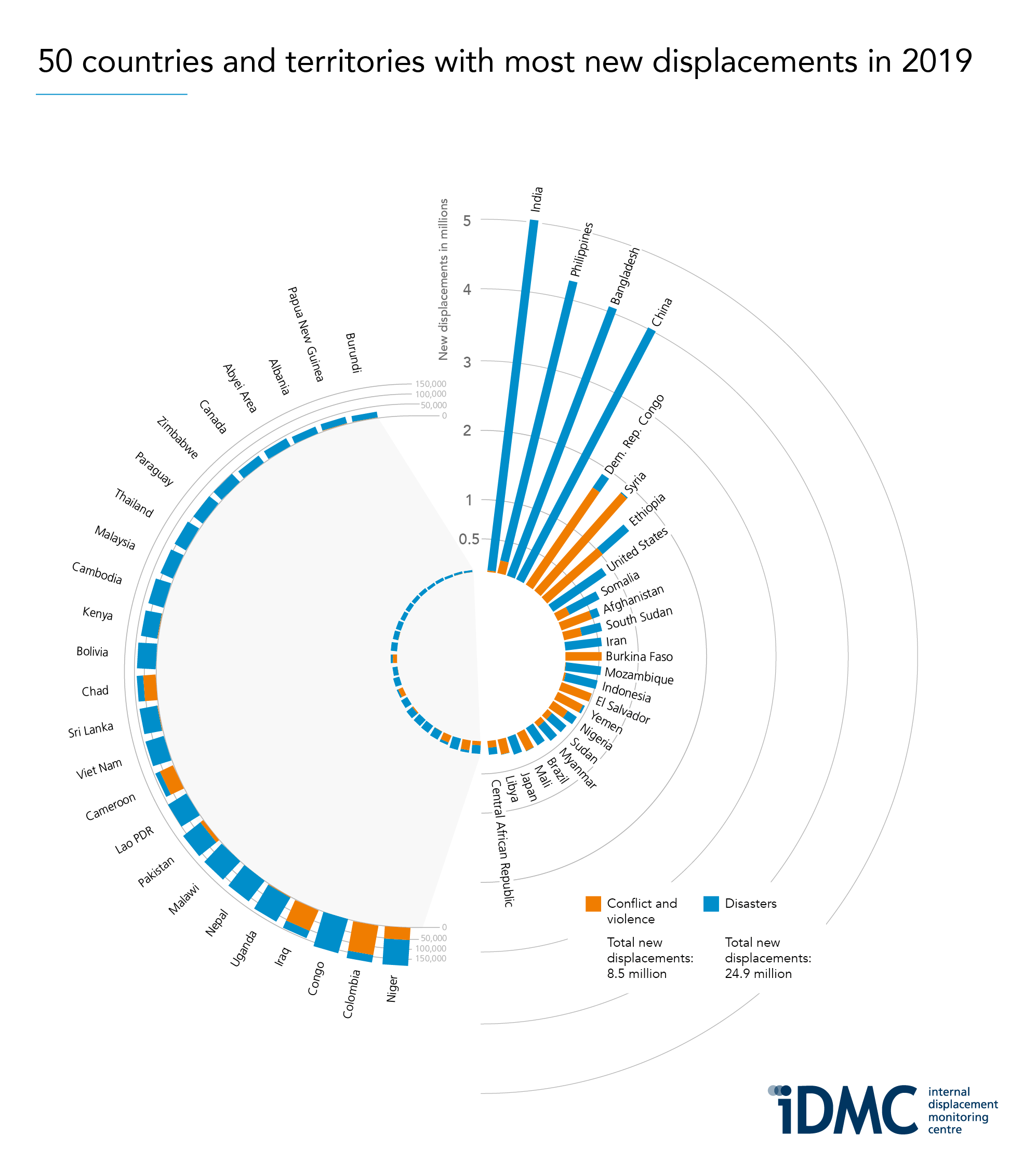 Www internal. Internal displacement. Interning www xizmati.