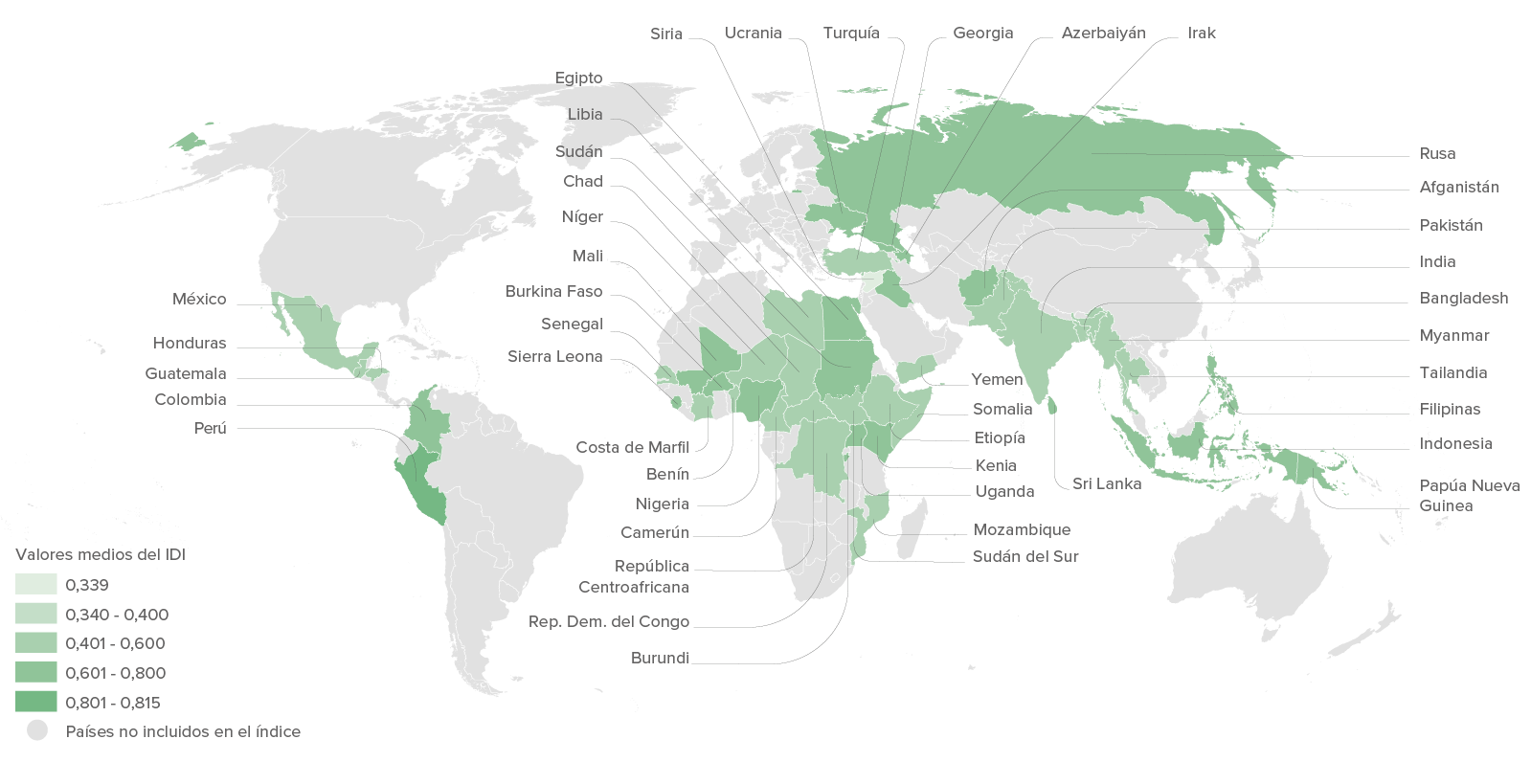 Internal Displacement Index (IDI) values for 46 countries affected by both conflict and disaster displacement in 2020.