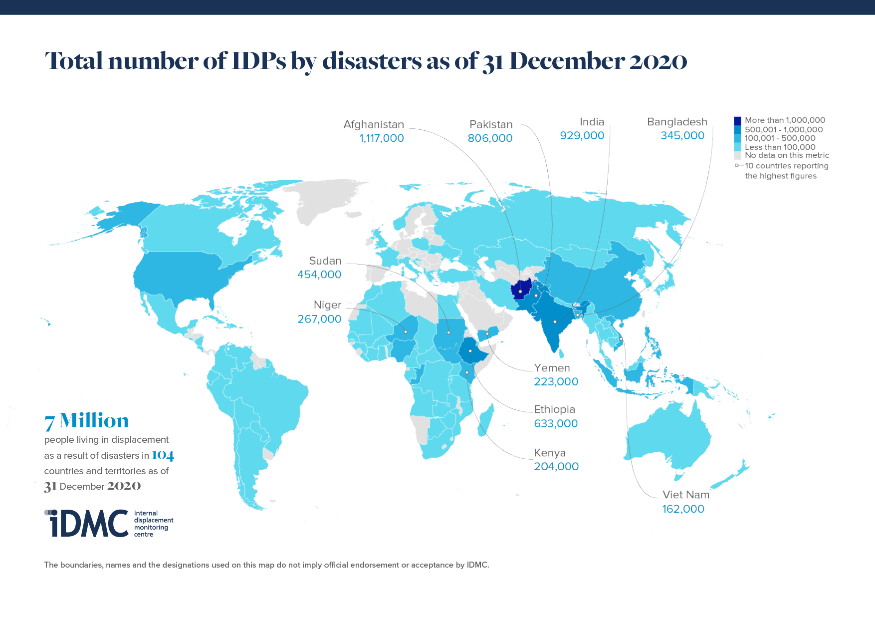 IDMC GRID2021 Total Number of IDPs by Disasters as of 31 Decemeber 2020