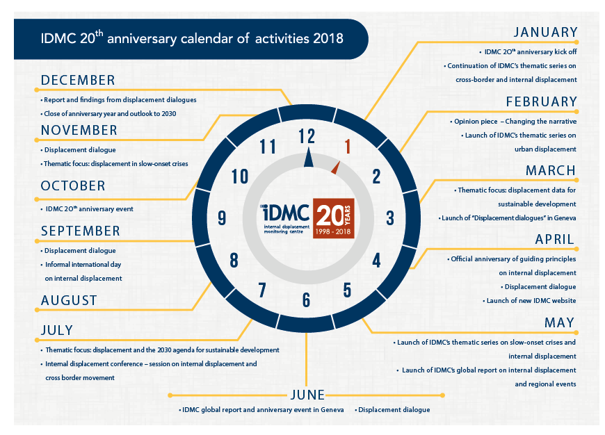 IDMC Calendar 2018