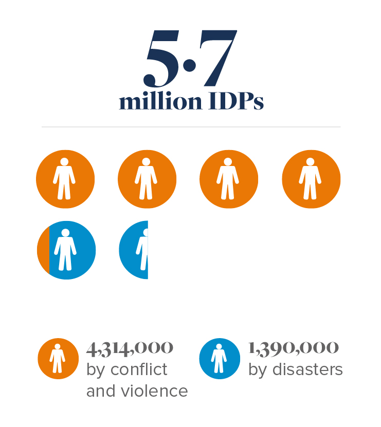 People internally displaced by conflict and disasters in Afghanistan