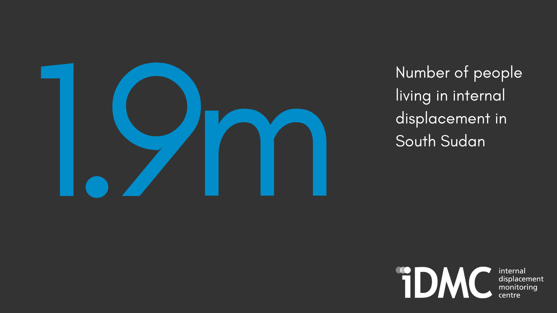 Statistic card: 1.9 million people are living in internal displacement in South Sudan