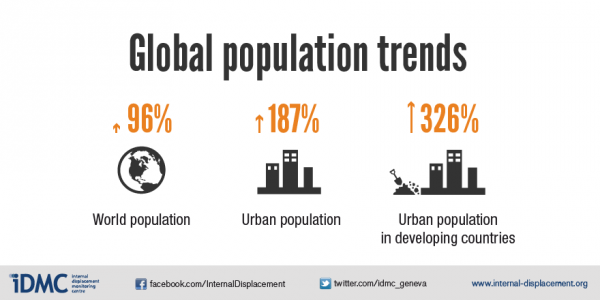 Global population trends