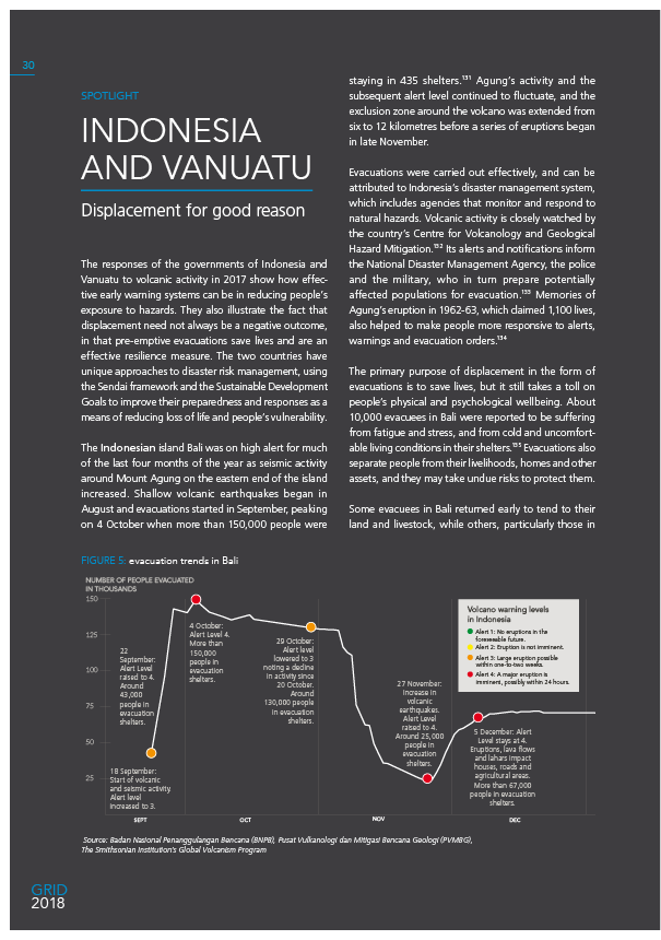 Indonesia and Vanuatu: Displacement for good reason